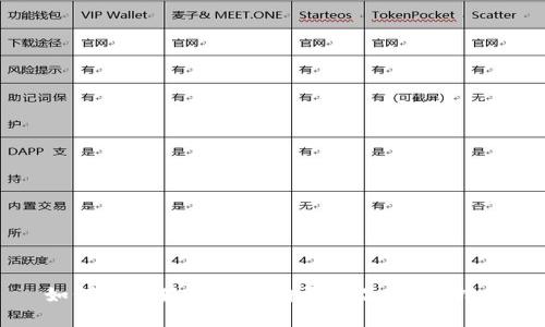 如何使用狐狸钱包购买商品：完整指南