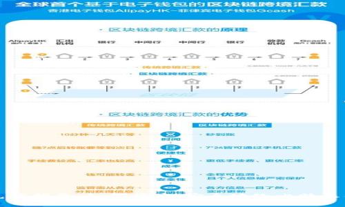 比特派充钱指南:如何便捷、安全地给比特派钱包充值