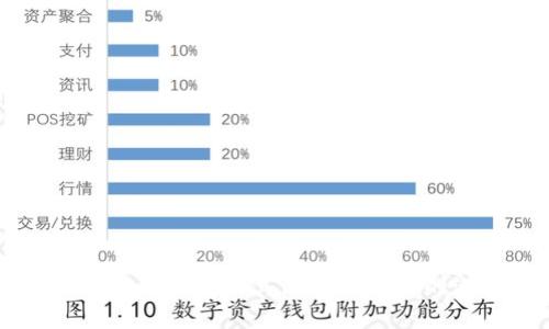深入解析狗狗币钱包及其区块链技术的潜力与应用