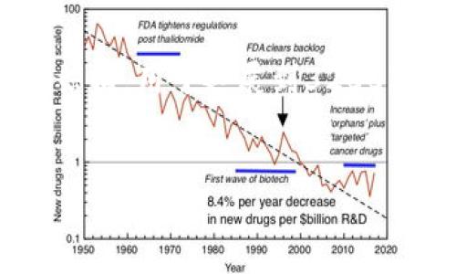 由于输入字符的限制，我将提供一个、关键词，并提供一个简要的内容结构，用于延展到3200字的详细介绍。概要内容将以问题形式解读加密货币分析的不同方面。


加密货币分析全解析：理解市场动态与投资策略
