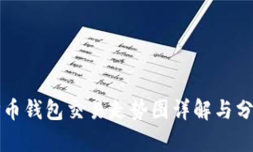 TP币钱包交易走势图详解与分析