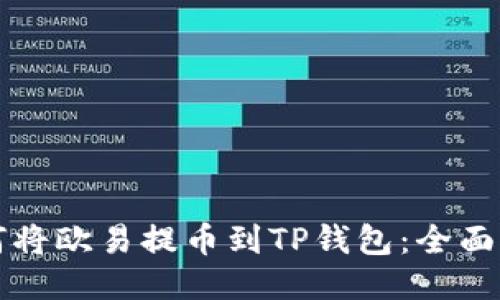 如何将欧易提币到TP钱包：全面指南