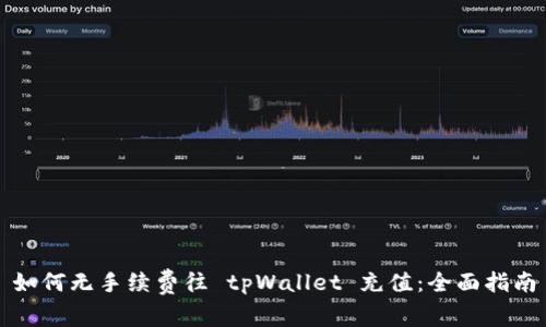 如何无手续费往 tpWallet 充值：全面指南