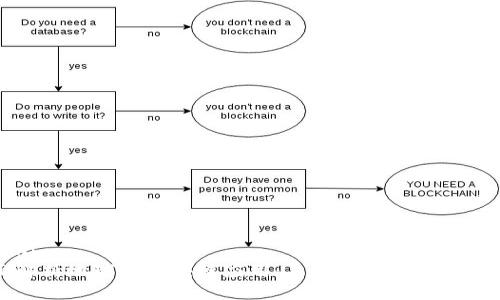 ```xml
全面解析地球币区块链应用：未来数字经济的风向标