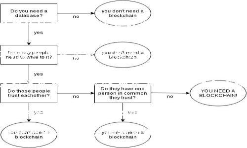   如何在TPWallet中安全地交易和管理OK的Feg币？ / 

 guanjianci Feg币, TPWallet, 加密货币, 数字资产 /guanjianci 

在数字货币日渐盛行的今天，越来越多的用户开始关注加密货币及其投资机会。其中，Feg币作为一种新兴的加密资产，凭借其独特的功能和强大的社区支持，迅速吸引了众多投资者的关注。而TPWallet是一个广受欢迎的数字钱包，它为Feg币及其他加密货币的存储、管理以及交易提供了一个安全的平台。本文将深入探讨如何在TPWallet中安全地交易和管理OK的Feg币。

 什么是Feg币？
Feg币，全名为“Feed Every Gorilla”，是一种基于以太坊和币安智能链的加密货币。它的主要目的是通过一个民众驱动的生态系统，为用户提供多种投资机会。此外，Feg币倡导生态可持续性，其资金用作慈善捐赠，旨在帮助世界各地的动物保护和环境保护项目。此外，Feg币的最大特点之一是其去中心化的性质，用户不需要单独依赖某一公司或组织来进行交易与资金管理。

 TPWallet是什么？
TPWallet是一个多链支持的数字资产钱包，主要用于存储和管理各种加密货币。它支持的链包括以太坊、币安智能链等多种主流区块链，用户可以在其中存储多种资产。TPWallet不仅提供了安全的钱包服务，还允许用户方便地进行资产交换、交易、管理和社区互动。其用户友好的界面和强大的安全性使其成为许多加密货币投资者选用的钱包之一。

 如何在TPWallet中添加Feg币？
首先，用户需要下载并安装TPWallet。安装完成后，打开TPWallet，并创建或导入钱包。创建钱包时，用户需要保存好助记词，以防丢失访问权限。接下来，在TPWallet的界面中选择“添加代币”选项。用户可以通过合约地址添加Feg币。用户需要确认该合约地址的正确性，可以通过Feg币的官方网站或相关社交媒体获取到最新的信息。在输入合约地址后，确认添加后，Feg币就会出现在用户的资产列表中。

 如何在TPWallet中安全交易Feg币？
安全交易Feg币的关键在于确保钱包的安全性和使用恰当的交易方式。首先，用户在进行任何交易之前，务必确认网络的安全性，尽量选择在安全可靠的网络环境中进行交易。其次，用户在进行交易时，应仔细核对交易的对方地址，确保其是可信的地址。此外，建议用户使用2FA（双重验证）提高账户的安全性。用户在交易时，要选择合理的交易费用，这样可以有效缩短交易确认的时间。最后，保持钱包软件的更新，确保安全防护措施始终处于最佳状态。

 Feg币的市场趋势与未来
作为一种新兴的加密资产，Feg币的市场趋势深受多种因素的影响，包括市场情绪、技术发展、法律政策等。随着越来越多的用户认识到Feg币的潜力，市场需求也在不断增长。此外，Feg币的生态体系也在不断拓展，其应用场景正逐渐增加。当Feg币的生态系统越来越成熟，其价值有望进一步提升。然而，用户在投资时仍需保持警惕，了解市场风险，并做出适当的投资决策。

 Feg币的主要风险和挑战
尽管Feg币吸引了大量投资者，但用户在交易与投资时，需要警惕潜在的风险和挑战。首先，市场波动性是加密货币最常见的风险之一，Feg币的价格可能因市场情绪变化而剧烈波动，导致用户投资亏损。其次，加密货币市场相对年轻，法律政策尚在发展中，各国对加密货币的监管政策不一，可能影响Feg币的市场表现。此外，技术风险也是不可忽视的，智能合约的漏洞和网络的安全问题，都有可能给持币用户带来损失。因此，用户在投资Feg币前，需进行充分的市场研究和风险评估。

 问题讨论与深入分析
 问题一：Feg币是否值得投资？
在考虑是否投资Feg币时，用户需要综合考虑多个因素。首先是Feg币的技术基础与团队背景，强大的技术支持和专业的团队是促使项目成功的重要因素。其次，用户应关注Feg币的市场表现，如历史价格走势和成交量情况，分析其未来的增长潜力。此外，Feg币的社区活跃度也是重要指针，一个积极互动和支持的社群会为币种的发展带来更多机遇。当然，市场中的投资风险是任何一位投资者都不能忽视的，Feg币虽然有其潜力，但仍需谨慎对待。

 问题二：如何增加Feg币的持有安全性？
增加Feg币的安全性，从多个维度入手。首先，选择高安全性的储存设备非常关键，可以考虑使用硬件钱包等离线存储方式，避免网络攻击。其次，定期更新钱包软件和进行备份，确保数据安全。用户还要注意保护助记词，任何外泄都有可能导致财产损失。此外，使用双重验证等安全措施，以提高账户的安全性。同时，要对钓鱼网站和网络诈骗保持警惕，避免在不明链接和应用内泄露个人信息。

 问题三：Feg币如何参与生态系统？
Feg币的生态系统包括多个参与项目，用户可以通过持有和交易Feg币参与其中。部分项目提供了投资机会，用户可以通过质押或参与流动性挖矿获得回报。此外，Feg币还与多家公益组织合作，用户的投资回报部分启用于实际的慈善项目，投资者可通过参与来影响和改变一些社会问题。用户应关注Feg币的官方网站和社交媒体，以获取生态系统的最新动态，并参与相应的活动。

 问题四：Feg币未来的发展方向是什么？
Feg币的未来发展方向将以其生态系统的完善和市场需求为导向。随着区块链技术的不断演进，Feg币将探索更多应用场景，以增强其价值。此外，Feg币团队也在积极寻求与其他项目合作，形成多元化的生态系统，为用户带来更多投资机会。通过持续的宣传和市场拓展，Feg币的社区将不断壮大，赋予其更强的生命力。同时，定期的技术更新和功能革新也将为Feg币的稳步发展奠定基础。

 问题五：参与和交易Feg币的最佳方式是什么？
对于用户而言，参与和交易Feg币的最佳方式应基于个人需求、风险承受能力以及市场趋势。用户可以通过不同的渠道交易Feg币，包括去中心化交易所（DEX）和中心化交易所（CEX）。在选择交易所时，用户应注意交易所的安全性和流动性。此外，定期监控市场动态和价格走势，确保做出及时和合理的交易决策。用户在参与Feg币生态系统的同时，要综合考虑各因素，为自己的投资策略制定合理的规划。

总之，在TPWallet中安全地交易和管理OK的Feg币，需要用户具备一定的市场意识和安全知识。在关注市场动态的同时，提供准确的个人信息保护，确保数字资产的安全。未来Feg币市场的成长潜力与个人风险管理的平衡将共同决定用户的投资成败。