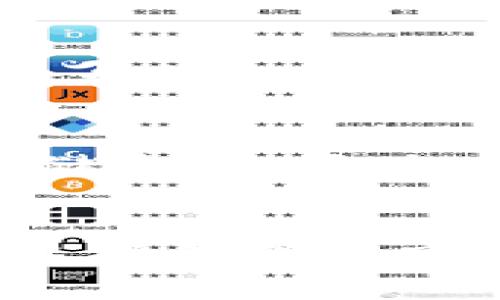 xiaoshou虚拟币账户的别名是什么？/xiaoshou
虚拟币, 加密货币, 钱包, 交易平台/guanjianci

虚拟币账户的概念
虚拟币账户，基本上是指用户在一个加密货币平台或钱包中，用于存储和交易虚拟货币的账户。这种账户可以是中心化的（例如交易所的账户），也可以是去中心化的（例如个人钱包）。无论是哪种形式，虚拟币账户的主要功能是为用户提供一个安全和便利的环境，让他们可以管理他们的数字资产。

这些账户通常与一系列匿名的公钥和私钥配合使用。公钥类似于电子邮件地址，可以对外分享，而私钥则像银行密码，只有账户持有者自己知道。安全性这方面是虚拟币账户的一大优势，因为它们提供了更高的隐私保护。

虚拟币账户的别名
虚拟币账户有多个别名，根据不同的上下文可以有不同的称呼。一些常见的别名包括钱包（Wallet）、地址（Address）、账户（Account）、交易账户（Trading Account）、数字资产账户（Digital Asset Account）等。

1. **钱包**：最常被提及的别名就是“钱包”。它可以指代软件、硬件、纸质等存储加密货币的工具。无论是通过PC、手机还是专用设备，一个钱包的核心功能是存储和管理用户的加密货币。

2. **地址**：在区块链网络中，每个虚拟币账户都有一个唯一的地址，用于接收和发送加密货币。这个地址是由公钥衍生而来的，用户可以把这个地址分享给其他人，让他人向他转账。

3. **交易账户**：在交易所中，用户开设的账户通常被称之为交易账户，用于进行买卖交易。在这个账户中，用户可以查看自己的资金状况以及交易历史。

4. **数字资产账户**：越来越多的人将虚拟货币视为一种数字资产，因此账户也被称为数字资产账户。这个称谓强调了虚拟货币与传统资产（如股票、房地产等）的相似之处。

虚拟币账户的类型
不同类型的虚拟币账户在使用方式和安全性上各有不同。主要有以下几种类型：

1. **中心化交易所账户**：用户需要在交易平台上注册，完成KYC（Know Your Customer）后才能交易。此类账户的优点是操作简单，流动性高，但缺点是用户需信任交易所，若交易所被黑客攻击，用户资产可能面临风险。

2. **去中心化钱包**：这种钱包并不依赖于任何中心化服务，用户拥有自己的私钥。常见的有MetaMask、Trust Wallet等。去中心化钱包最大的好处是用户完全控制自己的资金，但对新手用户可能较为复杂。

3. **硬件钱包**：硬件钱包是存储虚拟资产的一种物理设备，如Ledger和Trezor。这些设备的优点是高度安全，因为它们离线存储用户的私钥，防止恶意软件攻击。

4. **纸钱包**：用户可以将私钥和公钥打印在纸上，以避免被黑客攻击。虽然它是相对安全的，但若纸张损毁或遗失，用户的资产将无法找回。

虚拟币账户的安全性探讨
安全性是虚拟币账户的核心问题之一。因为虚拟币的特性决定了，资产一旦丢失，几乎无法恢复。以下是确保虚拟币账户安全的一些基本措施：

1. **使用强密码**：在创建账户时，确保使用复杂且独特的密码，不要和其他在线账号重复。

2. **启用双重认证**：许多平台都提供双重认证的功能，建议用户开启，以增加额外安全层。

3. **定期备份**：对于钱包用户，务必定期备份私钥和助记词，以防钱包损坏或丢失。

4. **保持软件更新**：定期检查钱包或交易平台是否有更新版本，以降低安全漏洞的风险。

常见相关问题

1. 如何选择适合自己的虚拟币账户？
对于选择适合自己的虚拟币账户，用户需要考虑多个因素，包括方便性、安全性、手续费等。首先，要明确自己的需求，是仅仅用于存储，还是需要频繁交易。基于这一点，可以选择更适合的类型，如中心化交易所的账户适合频繁交易，而去中心化钱包则适合长期存储。

2. 交易所账户与数字钱包有什么区别？
交易所账户和数字钱包之间最大的区别在于管理方式和安全性。交易所账户主要用于交易，用户将资产存放在平台上，而数字钱包则是用户自行管理资产的工具，对于安全性要求较高。用户应该根据自己的使用需求进行选择。

3. 如何安全存储虚拟货币？
安全存储虚拟货币涉及多个方面，是否选择去中心化钱包、硬件钱包等都是关键问题。用户应根据自己的使用习惯和安全意识，选择合适的存储方式。同时，保持定期备份以及启用双重认证，以防万一，也是安全存储的重要组成部分。

4. 虚拟币账户可能面临哪些风险？
虚拟币账户面临的风险有多个方面，包括网络攻击、欺诈、市场波动等。用户需要对这些风险有足够的认识，并尽可能采取措施降低风险，例如选择信任度高的平台、使用强密码和双重认证等手段。