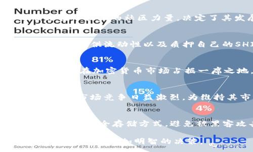 :
shib币：探索其背后的区块链技术与生态系统

关键词:
SHIB, 区块链, 去中心化, 加密货币/guanjianci

shib币简介
SHIB币（Shiba Inu Coin）是一种去中心化的加密货币，最初由一群匿名开发者于2020年创建。其灵感来源于狗狗币（Dogecoin），并以柴犬（Shiba Inu）作为标志。SHIB被称为“狗狗币杀手”，其目标是超越狗狗币的影响力。在整个加密货币市场中，SHIB币逐渐获得越来越多用户的关注，并在各种交易平台上交易。

shib币是哪个区块链
SHIB币是基于以太坊（Ethereum）区块链的代币，具体为ERC-20标准。以太坊是一种开源的区块链平台，允许开发者创建各种去中心化应用（DApps）和智能合约。由于SHIB币依赖于以太坊的技术，其交易速度、智能合约功能以及社区支持都得到了充分保障。

shib币的生态系统
shib币有其独特的生态系统，包括ShibaSwap、Shiba Inu社区和SHIB艺术等多个组成部分，这些部分共同促进了SHIB币的流通和应用。ShibaSwap是一个去中心化的交易平台，允许用户进行代币交易、流动性提供以及质押等操作。通过这种平台，用户不仅可以参与交易，还可以通过提供流动性来赚取更多的SHIB币。

shib币的市场表现
自推出以来，SHIB币的市场表现令人瞩目。在2021年，SHIB币的价格经历了大幅度的波动，并吸引了大量投资者。在社交媒体、论坛以及各种加密货币博客上，SHIB币的讨论不断增加，这也促进了其价格的上升。然而，投资者需要意识到，加密货币市场极具波动性，SHIB币的未来表现依赖于市场整体趋势以及社区的支持。

投资SHIB币的风险与机遇
作为一种新兴的加密货币，投资SHIB币虽然潜藏着巨大的机会，但也伴随风险。投资者应充分了解SHIB币的基本面、市场动态，以及自身的风险承受能力。在分析SHIB币的投资价值时，可以关注其团队的透明度、社区活跃度以及未来项目的规划等因素。

潜在的问题与解答

问题1：SHIB币的背后团队是谁？
SHIB币的开发团队是匿名的，这在加密货币领域并不罕见。为了保护团队成员的隐私，他们的真实身份并未公开。然而，SHIB币的社区治理和运营依托于强大的社区力量，决定了其发展方向和项目规划。尽管没有明确的团队信息，但开发者时常通过官方渠道与社区沟通，展现出对项目的负责态度。

问题2：SHIB币如何获得流动性？
流动性是任何加密货币成功的关键。对于SHIB币来说，流动性主要通过去中心化交易所（DEX）获得，例如ShibaSwap。用户可以在这些平台上进行交易、提供流动性以及质押自己的SHIB币，从而获得奖励。此外，SHIB币的高社区参与度也促进了其流通和使用，增加了市场的流动性。

问题3：SHIB币的未来发展趋势如何？
SHIB币的未来发展趋势受到多方面因素的影响，包括市场需求、技术更新以及社区支持等。随着越来越多用户的加入和应用场景的拓展，SHIB币有潜力在加密货币市场占据一席之地。团队正在探索更多的应用场景和生态建设，支持SHIB币的可持续发展。同时，投资者也应关注市场变化，制定合理的投资策略。

问题4：SHIB币与其他加密货币的竞争关系如何？
在加密货币市场中，SHIB币面临着来自其他代币的竞争，例如狗狗币（Dogecoin）和以太坊（Ethereum）。虽然SHIB币的目标是超越狗狗币的影响力，但市场竞争日益激烈。为维持其市场地位，SHIB币需要借助社区力量，推动技术创新和应用场景的开发，才能在激烈的竞争中取得优势。

问题5：如何安全地投资SHIB币？
投资SHIB币需要谨慎，以下是一些建议来保障您的投资安全：第一，选择安全可靠的交易平台，确保您的资产在交易过程中有保障；第二，使用硬件钱包等安全存储方式，避免被黑客攻击；第三，及时了解市场动态，制定合理的投资策略；最后，不要将过多的资金投入到高风险的加密货币中，以免造成损失。

总结在于，SHIB币作为一种新兴的加密货币，在很短的时间内取得了一定的市场认知。了解其背后的区块链技术、生态系统及市场动态，能够帮助投资者做出更加明智的决策。