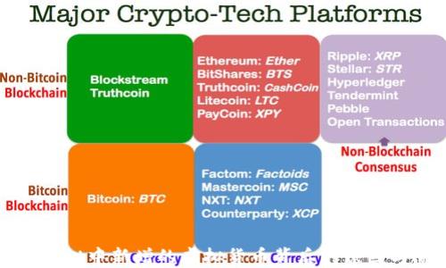 
TPWallet中新增的虚拟货币背后的原因与意义