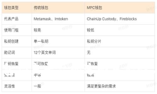  探讨TP钱包钓鱼平台的追回可能性与实践攻略