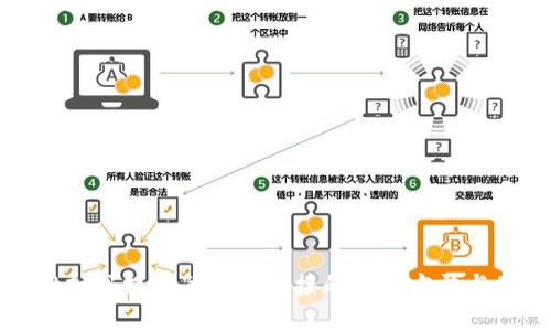 tpwallet扫码提示第三方链接的解决方法与使用指南