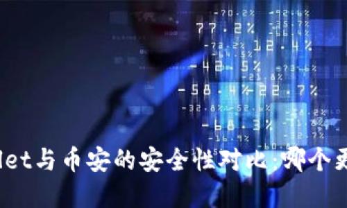 tpWallet与币安的安全性对比:哪个更安全?