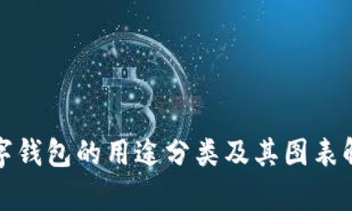 数字钱包的用途分类及其图表解析