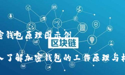 加密钱包原理图示例

深入了解加密钱包的工作原理与构造