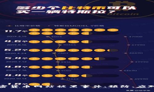 如何应对加密货币网站被黑事件：预防、应对和恢复指南