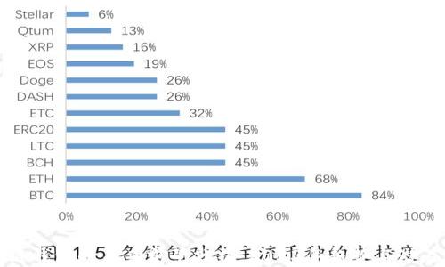 
区块链钱包的未来前景分析：2023年趋势与潜在机遇