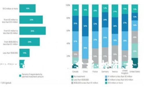 TP去中心化钱包的未来前景分析：投资、技术与市场趋势