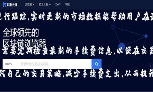   tpWallet币币兑换手续费解析：了解如何最大化你的交易利益 / 

 guanjianci tpWallet, 币币兑换, 交易手续费 /guanjianci 

在数字货币交易领域，了解交易平台的手续费政策是每个投资者和交易者必须掌握的基础知识。tpWallet作为一个新兴的钱包和交易平台，吸引了大量用户。本文将深入分析tpWallet的币币兑换手续费，以及用户在进行交易时应该注意的各种因素。

1. 什么是tpWallet？
tpWallet是一款集成了多种功能的数字货币钱包，提供用户安全便捷的币币兑换服务。用户可以在平台上实现多种数字货币的存储、管理和交易。tpWallet确保用户的资产安全，同时支持多种类型的交易，极大地方便了用户进行数字货币的操作。

2. tpWallet的币币兑换手续费是什么？
币币兑换手续费是指用户在tpWallet进行不同币种之间兑换时需要支付的费用。手续费一般以交易额的百分比计算，也可能是固定金额，这取决于tpWallet的具体政策。通常情况下，手续费用于支付网络交易费用和平台的运营成本。

tpWallet在设定手续费时，会考虑市场竞争、用户体验及平台的盈利模式。相较于其他交易平台，tpWallet努力提供具有竞争力的手续费率，使用户能够享受更高的交易收益。

3. 如何查看tpWallet币币兑换手续费？
用户可以通过以下几种方式查看tpWallet的币币兑换手续费：
ul
    li官方公告：tpWallet定期在官网发布有关手续费的公告，用户可以通过访问官网获取最新信息。/li
    li应用内信息：在tpWallet的移动应用中，用户可以在交易界面查看详细的手续费信息，通常在进行兑换操作前会显示相应手续费。/li
    li用户支持：如果对手续费有疑问，用户可以通过tpWallet的客服渠道进行询问，客服会给出详细解答。/li
/ul

4. 如何减少tpWallet的币币兑换手续费？
对于经常进行币币交易的用户来说，手续费的支出不容忽视，因此寻找降低手续费的方法显得尤为重要。以下是一些建议：

ul
    li选择合适的交易时机：市场行情波动可能会导致手续费的变化，用户应该在手续费较低的时候进行交易。此外，要关注tpWallet是否有手续费减免活动。/li
    li使用平台的原生代币：有些平台会提供使用其原生代币支付手续费的优惠政策，用户可以通过这种方式在一定程度上减少手续费支出。/li
    li进行大额交易：部分平台对大额交易可能会降低手续费，因此用户可以考虑分批次进行兑换，或者一次性完成大额交易。/li
/ul

5. 用户在tpWallet兑换币种时需要注意什么？
在tpWallet进行币币兑换时，用户不仅需要关注手续费，还要考虑以下几个重要因素：

ul
    li市场流动性：流动性差可能导致用户在交易时无法以理想的价格成交。用户在选择交易对时要注意市场深度，避免影响兑换价格。/li
    li安全性问题：确保所选择交易对的安全性，避免因选择不当造成资产损失。使用tpWallet的安全功能，例如双重验证，可以增加账户的安全性。/li
    li兑换时限：某些代币的兑换可能会有时限限制，用户需及时了解当前的兑换政策，确保在合理的时间完成交易。/li
/ul

综上所述，在tpWallet进行币币兑换时了解其手续费政策是至关重要的。除了手续费以外，用户在交易过程中也应考虑流动性、安全性、交易策略等因素。通过合理的策略及深思熟虑的决策，用户可以最大化自己的交易收益。

常见的相关问题解析

h41. tpWallet的手续费比其他平台高吗？/h4
在比较tpWallet手续费与其他平台的时候，需要考虑多方面的因素。手续费的高低不仅受市场供需关系的影响，还与平台的用户群体、交易量等因素密切相关。通常，如果tpWallet的用户交易量较大，流动性强，手续费可能会相对较低。
此外，不同交易对的手续费也可能有所不同，用户在选择交易对时应当仔细查看具体的手续费政策，为自己做出成本效益较高的选择。

h42. 如何处理费用的透明度问题？/h4
在选择数字货币交易平台时，透明度是一个非常重要的考量因素。如果tpWallet能够提供清晰明了的手续费结构，用户就更容易理解费用的构成，从而作出更明智的交易决策。
建议用户在注册平台之前，详细了解其手续费条款和条件，确保没有隐藏费用。因此，了解不同币种的收费结构是重要的一步，用户可以通过官方网站或客服获取信息。

h43. 如何确保在tpWallet交易的安全性？/h4
安全性一直是数字货币交易中至关重要的一环，用户在使用tpWallet交易时应采取多重措施保障资产安全，例如：
ul
    li启用双重身份认证：通过手机或邮箱接收验证码，增加账户的安全性。/li
    li定期更换密码：保持密码复杂且不重复，可以有效预防密码被盗取。/li
    li注意网贷条件：避免在公共网络环境下进行资产交易，以防信息被截获。/li
/ul

h44. 交易过程中如何监测市场行情？/h4
监测市场行情是成功交易的关键，用户可通过第三方行情监测工具或tpWallet本身的市场数据页面进行跟踪。实时更新的市场数据能帮助用户在最佳时机进行交易，最大化收益。最终，用户应该培养良好的市场观察能力，以便做出快速决策。

h45. TP钱包的费用会随市场的变化而改变吗？/h4
是的，tpWallet的手续费可能会根据市场情况、网络拥堵情况以及平台内部运营策略等因素变化。用户需要定期检查最新的手续费信息，以便在交易前做出合理预算和安排。

了解以上内容，可以帮助用户更好地理解tpWallet的币币兑换手续费，以及在进行数字货币交易时如何自己的交易策略，减少手续费支出，从而提升交易的整体效益。希望本篇文章能够对你进行数字货币投资和交易有所帮助！