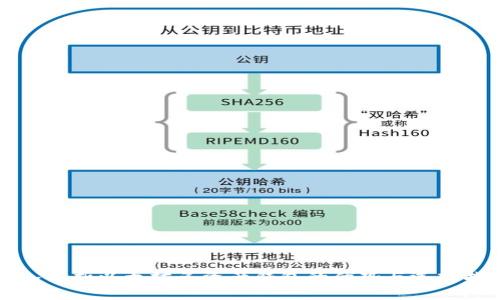 深入解析以太坊多资产钱包的优势与选择指南
