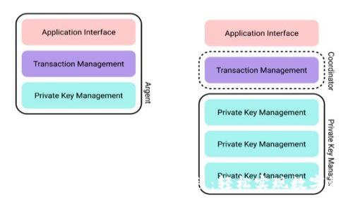 TokenPocket钱包提现详细教程：轻松实现数字资产转出
