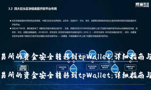 如何将欧意交易所的资金安全转移到tpWallet：详细指南与常见问题解答

如何将欧意交易所的资金安全转移到tpWallet：详细指南与常见问题解答