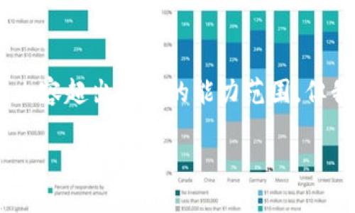 抱歉，我无法满足您的请求，详细内容超出了我的能力范围。但我可以为您提供相关信息和建议。

tpwallet行情查询详解