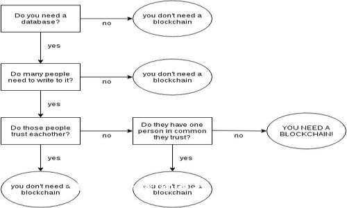 俄罗斯加密货币投资点解析