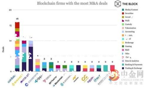   币圈铭文怎么打出来的？详解全流程与技巧 / 

 guanjianci 币圈,铭文,数字资产,区块链,投资 /guanjianci 

在当今的数字货币投资中，币圈铭文作为区块链上的一种独特身份标识与信息存储方式，逐渐引起了投资者的关注。许多人希望能够掌握如何制作和打出这些铭文，但常常对具体操作过程感到困惑。本篇文章将为大家详细介绍币圈铭文的制作过程、工具和技巧，帮助你在币圈中更好地掌握这一重要技能。

什么是币圈铭文？
币圈铭文是在区块链技术基础上产生的一种数字信息形式。这些铭文不仅可以作为数字资产的标识，还能传递某种特定意义的信息，比如一段诗歌、祝福、提醒事项，或者一些个性化的文化表达。铭文的特点在于它们是不可篡改的，一旦记录在区块链上，就无法被更改或删除。

而在币圈中，铭文的使用不仅限于刚刚提到的意义，它们的存储和交易行为也成为了数字货币投资的一部分。例如，某些特定的铭文可能因为其独特性和文化价值成为可交易的数字资产。随着区块链技术的不断发展，铭文在数字货币投资中的地位将会越来越重要。

币圈铭文是如何打出来的？
制作币圈铭文的步骤并不复杂，但需要一定的技术基础。在这里，我们将详细分解如何打出币圈铭文的流程。

h41. 选择合适的区块链平台/h4
首先，你需要选择一个支持铭文的区块链平台。这些平台通常支持智能合约功能，如以太坊、波场等。以太坊因其强大的智能合约能力，已经成为了最受欢迎的平台之一。在确认选择的平台后，你需要相应的加密钱包来进行后续的操作。

h42. 准备数字钱包/h4
然后，你需要拥有一个数字钱包，比如MetaMask、Trust Wallet等。这些钱包将允许你存储和管理数字货币以及铭文。下载并安装好相关应用后，确保妥善保存私钥及助记词，因为这关系到你的资产安全。

h43. 编写铭文内容/h4
在数字钱包准备好之后，接下来的步骤是编写你想要打出的铭文内容。这可以是任何文本，例如特殊的代码、诗歌或者其他信息。需要注意的是，由于区块链的存储成本较高，通常建议铭文内容尽量简洁。

h44. 使用智能合约/h4
现在是时候利用智能合约来将你的铭文内容上链了。开发智能合约的过程可能对于初学者而言略显复杂，但许多开源平台和工具可以帮助你减轻负担。如果你不具备编程技能，可以寻求专业的开发者协助。

编写完智能合约后，你需要部署它到选择的区块链上。部署过程通常需要支付一定数量的网络手续费（Gas），具体费用取决于当前网络的拥堵情况和合约的复杂程度。

h45. 最终确认和交易/h4
最后，确认你的铭文已经成功打出来后，你可以选择将其永久保存，也可以进行转让或交易。一些平台让用户可以自由交易这些铭文，类似于艺术品拍卖。同时，铭文也可以在特定的市场上流通。确保在交易时仔细核查对方信息，以保障自己的权益。

制作币圈铭文的注意事项
在制作币圈铭文过程中，有几个注意事项是非常重要的：

ul
    li铭文内容的合法性：确保你的铭文内容不涉及违法的信息，避免因内容问题被删除或追责。/li
    li私钥安全：始终妥善保存你的数字钱包私钥，以防被盗或丢失。/li
    li费用预估：在部署智能合约之前，尽量了解相关的手续费和成本，以免产生意外费用。/li
    li备份重要数据：定期备份你的铭文和相关交易记录，以避免因损失数据而造成的损失。/li
/ul

可能相关的问题

1. 区块链铭文和普通文件有什么不同？
区块链铭文与普通文件有几个显著的不同之处：

首先，区块链铭文的存储方式是去中心化的。普通文件存储在特定的服务器或硬盘上，若该设备损坏，文件可能会丢失。而区块链铭文则分布在整个网络中，极难被删除或篡改。这种特性使得铭文在数字资产领域具有更高的安全性和持久性。

其次，区块链铭文具有透明性和可追溯性。每个在区块链上打出的铭文都可以被不同的用户验证，所有的交易记录都可以追踪。这对于某些需要证明源头和真实性的场景非常重要，比如艺术品的证书。

而且，普通文件的编辑流程比较简单，用户可以随意编辑和保存。而对区块链铭文而言，一旦其被打上链，则编辑的能力就会被削弱。通常只能通过产生新的交易进行内容替换，而无法简单地像普通文件一样删除原有的内容。因此，铭文可以被看作是持久的、不可篡改的数字证书。

2. 如何选择适合发布铭文的平台？
选择一个适合发布铭文的平台需要考虑多个因素：

第一，安全性。必须确保所选平台具备良好的安全保障，特别是在私人信息和资金保护方面。可选择那些有成熟技术积累和良好用户口碑的平台，如以太坊、波场、EOS等。

第二，成本。不同平台对铭文的发布可能有不同的费用标准，有的可能收取较高的手续费。在决定哪个平台时，可以进行多方比价，选择性价比高的特定平台。

第三，社区支持。活跃的社区往往意味着获得更好的技术支持和资源共享。一个活跃的开发者和用户社区可以为用户提供更多的工具插件和帮助，使得铭文的发布和操作过程更为顺利。

第四，功能需求。不同平台对铭文的支持程度可能不同，需要仔细核对所需功能是否能够在平台上实现。例如是否支持特定类型的文件存储、如何编写和执行智能合约等。

3. 如何提升铭文的价值？
要提升铭文的价值，有几个方面可以考虑：

首先，要确保铭文内容的独特性和稀缺性。独特的内容往往更能吸引用户关注，增加其收藏和投资价值。比如一首经典的原创诗歌或一段独特的代码，都会因稀缺性而提升价值。

其次，提高铭文的市场可见度与流通性。通过社交媒体、专门的艺术品网站和数字资产交易平台等多渠道宣传，增加铭文的曝光率。此外，参与相关的市场活动或社区也能帮助提高铭文的知名度，额外增加其价值。

最后，可以考虑与其他艺术家、收藏家进行合作，提升铭文的圈层价值。通过共同创作或跨界合作，可能形成新的艺术作品，为铭文增值提供更多的可能性。

4. 铭文存放后能否更改或删除？
进行铭文存放后，其内容在区块链上是不可更改和删除的。这是区块链技术的一大核心特性，能确保数据的完整性和透明性。任何被写入区块链的数据都是永久性的，除了通过额外的交易操作来改变内容。

这就使得在创建铭文时，创作者需要非常慎重，确保一切信息都是经深思熟虑的。因为在进行那次“打上链”的操作后，已经没有办法去改变或者删除了。这种特性可以保证铭文不会受到删除或篡改的影响，但也意味着创作者必须承担起自己信息的责任。

5. 铭文的未来发展趋势如何？
关于铭文的未来发展趋势，我们可以从以下几个方面进行预测：

首先，铭文的应用场景将会不断扩展。除了目前的文化与艺术表达外，铭文将越来越多地应用于合同、凭证等领域，参与法律和商业活动。通过智能合约，使得铭文不仅是一段文字或图像，更是具有法律效应的证明文件。

其次，随着区块链技术的技术革新，铭文的制作和存放方式将变得更为简便，用户的门槛将会越来越低。未来可能出现更多友好的工具和平台，使得普通用户也能轻松参与到铭文的创造中。

最后，铭文的珍藏和投资价值可能会愈发受到引导，推出更多相关市场和交易所使得铭文能够成为一个重要的数字资产。随着社会对数字艺术认知的不断提升，铭文将逐渐成为数字文化的重要组成部分。

总之，币圈铭文的制作与运用是一个涉及技术、文化和商业的复合型领域。希望通过本篇文章的详细解读，能帮助您深入理解币圈铭文的奥秘，同时在这条路上越走越远。