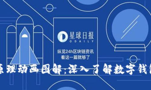 区块链钱包原理动画图解：深入了解数字钱包的工作机制