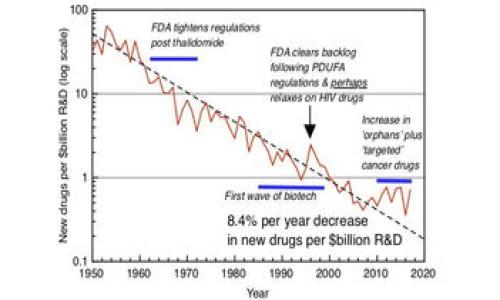 

t p钱包充usdt手续费

关键词

充币, T P钱包, USDT手续费

引言
随着数字货币的迅速普及，越来越多的用户进入了加密货币的世界。在众多数字货币中，USDT（Tether）因其与法币美元的挂钩，成为用户进行交易、投资和储值的热门选择。而在充币过程中，用户往往关心的一个问题便是手续费。本文将重点讨论使用T P钱包充USDT时需要注意的手续费问题，以及相关的影响因素与最佳实践。

T P钱包简介
T P钱包是一款方便安全的数字钱包，支持多种加密货币的存储与交易，尤以USDT表现突出。用户可以通过T P钱包实现便捷的充币、提现以及交易服务。其界面友好，且具备及时的市场信息，受到很多用户的欢迎。

充USDT的基本流程
在T P钱包中充USDT，一般需要遵循以下步骤：
ol
    li下载并安装T P钱包，并创建/导入钱包账户。/li
    li确保钱包安全，备份钱包助记词。/li
    li选择充币功能，获取USDT充值地址。/li
    li通过其他交易所或钱包将USDT转入T P钱包指定的地址。/li
/ol
在这个过程中，用户需要了解手续费的构成，以免在充币时产生不必要的成本。

USDT充币手续费的构成
充币手续费通常由以下几部分组成：
ul
    li区块链手续费：在进行数字货币转账时，区块链网络会收取一定的手续费，这与当前网络的拥堵程度及所选择的交易手续费有关。/li
    li平台服务费：某些交易平台在转账时，也可能会收取额外的服务费，尤其是在通过第三方平台进行充币时。/li
    li汇率差异：在进行充币时，若通过人民币等法币兑换USDT，涉及汇率波动，也可能间接影响到最终的充币金额。/li
/ul

如何降低T P钱包充USDT的手续费
为降低充币手续费，用户可以采取以下策略：
ul
    li选择合适的时间充币：在网络不那么拥堵的时段进行充币，可以有效降低区块链手续费。/li
    li比较不同平台的费用：在选择转入平台时，可以对不同平台的交易手续费进行比较，选取手续费较低的平台进行操作。/li
    li使用更经济的转币方式：有时，通过某些低手续费的加密货币（如BNB等）先进行转账，再兑换USDT，可以节省手续费。/li
/ul

可能遇到的问题及解决策略
在T P钱包充USDT的过程中，用户可能会遇到各类问题，以下是五个最常见的问题及其详细解析：

问题1: 如何确认充币是否成功?
在充币后，用户需要确认交易是否成功。一般来说，可以通过以下几种方式来确认：
ul
    li区块链浏览器查询：通过选择USDT对应的区块链（如Ethereum或TRON），使用交易哈希（Transaction ID）触发查询，查看交易的状态。成功的交易会显示“已确认”、“成功”等字样。/li
    liT P钱包余额更新：成功充币后，用户钱包中USDT余额会随之增加，用户可以直接查看其钱包余额确认充币的完成。/li
/ul
在此过程中，用户需要注意时间差，部分交易可能会有确认延迟，如果长时间未见更新，建议及时联系相关客服。

问题2: 为什么充币手续费比预想中高?
用户可能会发现在转入USDT时，手续费超出预期，这通常由以下几种原因造成：
ul
    li网络拥堵：在区块链网络高峰期，由于交易量激增，矿工会提高手续费以优先处理交易，这会导致用户的充币手续费相对增高。/li
    li选择的手续费类型问题：有些钱包允许用户手动设定转账手续费，若选择了相对较高的手续费等级，交易确认自然会更快，但费用也随之增高。/li
    li平台手续费政策：不同行情和平台的手续费政策不同，有时平台在充币的同时会收取额外服务费用，用户需明确了解自己使用的平台的相关政策。/li
/ul

问题3: 充币失败该如何处理?
充币失败的处理方式取决于失败原因。常见的失败原因及解决方案包括：
ul
    li地址错误：若用户在充币过程中填写了错误的地址，充币可能会失败或币款丢失。建议用户仔细核对充币前的地址，若已发生错误，应立即联系平台客服处理。/li
    li矿工未确认：有时由于网络拥堵，交易长时间未被确认，用户可耐心等待，或在钱包中查看相应的交易状态。/li
    li钱包问题：若遇到技术问题，建议首先尝试重启钱包应用，或查看官方公告，是否存在服务器维护等情况。/li
/ul

问题4: 有哪些平台充USDT手续费最低?
想要节省充币手续费，选择合适的平台至关重要。以下几个平台在业内享有较低的充币手续费：
ul
    liBittrex：这是一家知名的加密货币交易所，充币手续费相对较低，用户可以在此进行USDT的转入操作。/li
    li币安(Binance)：币安是全球最大的交易所之一，充USDT的手续费也相对较低，且服务多样。/li
    li火币网：支持多种法币入金和多种加密货币之间的兑换，手续费优势明显。/li
/ul
当然，用户在选择平台时，除了考虑手续费外，还需关注平台的安全性与用户评价，以确保充币过程的安全和顺利。

问题5: 使用T P钱包充USDT有哪些注意事项?
使用T P钱包充USDT时，为了避免不必要的麻烦和损失，用户需要注意以下几点：
ul
    li保证安全：确保T P钱包的安全，如使用强密码、定期修改密码以及启用两步验证，防止账户被盗。/li
    li及时更新：务必使用最新版本的钱包，软件更新通常会修复已知漏洞，加强用户体验。/li
    li准确操作：在充币、转币时，一定要再次核对充币地址，确保无误后再进行操作，避免因低级错误而导致资金损失。/li
/ul

结论
T P钱包因其便捷性和安全性，已成为用户充USDT的重要工具。而在充币过程中，手续费无疑是用户关注的重点。无论是了解手续费的构成、降低手续费的方法，还是处理充币常见问题，都是每位用户必须掌握的内容。希望本文的分析和建议能够帮助用户更好地使用T P钱包，顺利充USDT，享受数字货币带来的便利。