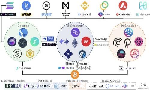 
TP钱包DeFi：为什么只能买不能卖的背后？