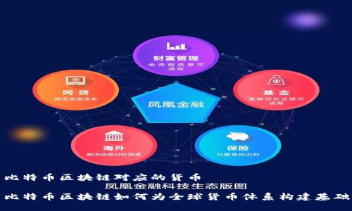 比特币区块链对应的货币

比特币区块链如何为全球货币体系构建基础