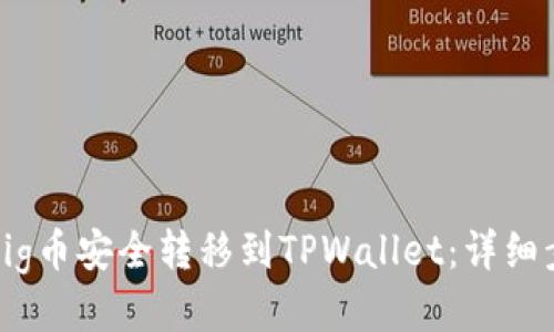 如何将Pig币安全转移到TPWallet：详细步骤指南