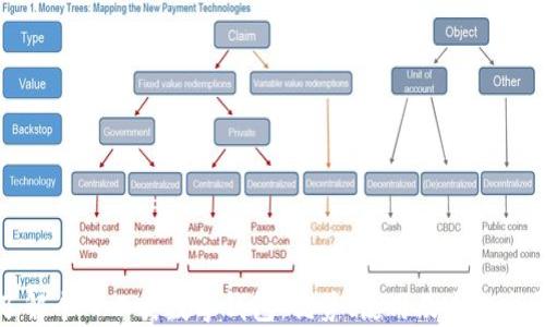 
深入了解个人二类数字钱包：优势、使用及未来发展趋势