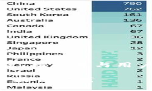 提示：为了实现有效的，和关键词应简洁、精准并与用户搜索需求密切关联。以下是一个示例：

如何设置数字钱包的名称：全面指南与最佳实践