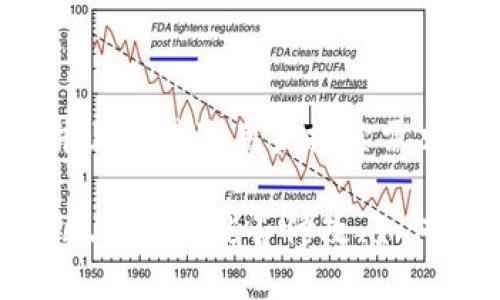 思考一个并且最接近用户搜索需求的优质

冷钱包密钥与密码：能否修改、如何保证安全？