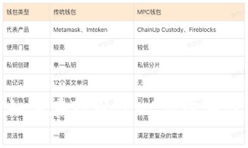  poškod/如何在TPWallet上购买PLG数字货币