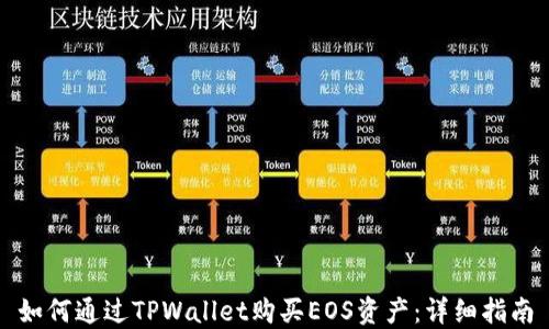 
如何通过TPWallet购买EOS资产：详细指南
