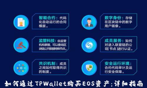 
如何通过TPWallet购买EOS资产：详细指南