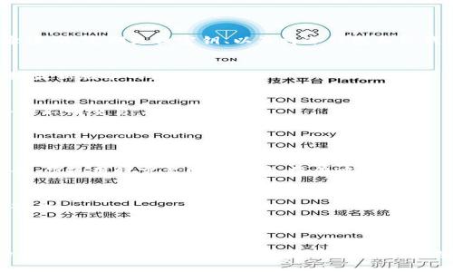 钱包地址是区块链地址吗？详解区块链钱包和地址的关系和功能

区块链地址, 区块链钱包, 数字货币/guanjianci

随着区块链技术的迅猛发展，越来越多的人开始关注和使用数字货币。在这个过程中，钱包地址与区块链地址成为了不可避免的热点话题。那么，钱包地址究竟是什么？它与区块链地址有怎样的关系？在本文中，我们将深入探讨这些问题，并为您提供全面的解答。

### 钱包地址是什么？

钱包地址是一个字符串，通常由字母和数字组成，类似于银行账户的账号，主要用于接收和发送数字货币。每个钱包地址都与一个公钥相关联，公钥则是通过私钥生成的，私钥用于对外发起交易的授权。由于区块链技术的去中心化特性，任何人都可以创建一个钱包并拥有自己的地址，而不需要中央机构的管理。

钱包地址一般与特定的区块链网络相关联。例如，比特币的钱包地址和以太坊的钱包地址是不同的，虽然两者都属于区块链技术的范畴。钱包地址还可以分为多种类型，如 P2PKH、P2SH 和 Bech32 等，每种地址类型在使用和安全性上具有一定的特点。

### 区块链地址是什么？

区块链地址是区块链网络中用于唯一标识接收者身份的代号，它可以用来向特定的账户发送数据和数字货币。通常区块链地址是通过哈希算法从公钥生成的，而公钥又通过私钥生成。因此，区块链地址可以看作是用户身份的一种数字化表示，不同于钱包地址，区块链地址更强调在交易过程中的唯一性和可追踪性。

在各类区块链网络中，区块链地址通常能够支持多种类型的数据传输，而不仅限于数字货币的转移。例如，在以太坊网络中，地址不仅可以用作发送和接收以太币（ETH），还可以操作智能合约，存储其他数字资产。

### 钱包地址与区块链地址的关系

尽管钱包地址和区块链地址常常被混用，但它们实际上有一些本质上的区别。钱包地址可以被认为是“软件层面”的标识符，而区块链地址则是“网络层面”的标识符。也就是说，钱包地址是由数字钱包生成，用于用户与区块链的交互；而区块链地址则是对交易数据在区块链上永久性记录的具体表示。

在实际应用中，一个钱包通常会生成多个钱包地址，以便用户进行不同的交易和管理。而这些钱包地址 在技术上都是区块链地址，因为它们最终都对应一个特定的公钥，并能够在区块链上发布交易信息。不同的钱包可以通过创建不同的钱包地址，实现更高效、更安全的数字货币管理。

### 相关问题探讨

在深入理解钱包地址与区块链地址的关系后，许多读者可能会有以下几个问题：

1. **什么是钱包的私钥和公钥？**
2. **如何生成和管理区块链地址？**
3. **为什么需要多个钱包地址？**
4. **钱包地址的安全性如何保障？**
5. **区块链钱包的类型和特点有哪些？**

接下来，我们将对每个问题进行详细解答。

### 什么是钱包的私钥和公钥？

私钥的定义与功能
私钥是一个高度机密的字符串，能够访问和控制与之关联的数字货币。任何拥有私钥的人都可以对其所控制的钱包地址进行交易操作，因此，私钥的安全性至关重要。一旦私钥丢失或被盗，用户将无法访问自己的资产，这也是区块链用户必须高度警惕的风险之一。

公钥的作用
公钥可以看作是您的数字身份名片，可以公开分享给别人。使用公钥，其他用户可以向您发送数字货币，而不需要了解您的私钥。公钥是从私钥计算而来，具有单向性，即从公钥无法反推私钥，这为用户提供了一定的安全保证。

私钥与公钥的关系
私钥和公钥之间是密不可分的。每一个私钥都对应着一个公钥，公钥则可以被用于生成钱包地址。当您在钱包中创建一个新地址时，钱包软件会首先生成一个私钥，然后利用它生成一个公钥，最后以公钥为基础创造出您的钱包地址。因此，私钥的保密性和安全性直接影响到数字资产的安全性。

### 如何生成和管理区块链地址？

区块链地址的生成过程
区块链地址的生成通常是通过以下几个步骤进行的：

1. **生成私钥**：首先需要生成一个随机的私钥，通常由Wallet应用内部完成。这是一串随机数，具有高复杂性和长度（通常为256位）。
2. **生成公钥**：利用私钥通过椭圆曲线加密算法生成对应的公钥。
3. **生成地址**：接下来，借助哈希算法（如SHA-256和RIPEMD-160），将公钥转换成地址。
4. **地址格式**：最后，根据不同区块链协议的要求，格式化区块链地址，使其适用于特定的网络。

管理区块链地址的方法
管理区块链地址主要包括以下几个方面：

1. **安全存储私钥**：用户必须将私钥保存在一个安全的地方，可以使用硬件钱包、纸质钱包或其他安全方法储存。
2. **监控钱包地址**：定期查看钱包地址的交易记录，确保资产的安全。
3. **使用多签名钱包**：对于大量资金，建议使用多签名钱包，以增加安全性。
4. **备份策略**：定期备份钱包数据，确保在系统故障时能够恢复钱包的内容。

### 为什么需要多个钱包地址？

隐私保护
使用多个钱包地址可以有效提高用户的隐私保护。在区块链上，所有的交易记录都是公开的，如果用户频繁使用同一个地址，黑客和其他人就可以轻易追踪其交易活动。通过创建多个地址，用户可以将不同的交易分散到不同的地址，从而增加隐私性。

资产管理
多个钱包地址还有助于更好的资产管理。用户可以根据不同类型或来源的资产为每个地址分配不同的用途。例如，一个地址可以专门用于接收工资，另一个则用于储存长线投资。这种方式可以使得个人财务更加清晰可控。

增强安全性
在某些情况下，用户可能会选择在不同的钱包服务商间分散其资产，例如选择两个不同的数字货币交易平台存放不同的资产。这种分散策略可以降低单一平台遭到攻击时的损失。

### 钱包地址的安全性如何保障？

密钥的保管方法
除了选择可信赖的钱包服务商外，用户还需在日常运营中，妥善管理自己的各种密钥，尤其是私钥。常用的方法包括：使用密码管理器记录密码、定期更换密钥、以及将冷钱包和热钱包相结合等。

保持软件更新
确保所用钱包软件保持最新状态是提高安全性的重要一环。很多软件开发者会定期更新以修复已知安全漏洞，因此，用户务必关注并采纳最新版本的更新。

定期审查交易历史
用户还需定期审查钱包地址的交易历史，对发现的任何可疑交易及时采取措施。在某些情况下，用户甚至可以设置通知功能，以便迅速得知不明交易。

### 区块链钱包的类型和特点有哪些？

热钱包与冷钱包
热钱包是在线的钱包，便于快速交易和使用；然而，它们相对更容易受到黑客攻击。冷钱包则是离线存储，例如纸钱包或硬件钱包，更为安全，但使用时需要网络连接，操作略显繁琐。

软件钱包与硬件钱包
软件钱包是运行在电脑或手机应用程序上的钱包，相对简单易用；硬件钱包则专门用于存储私钥，通常为USB设备，能够确保私钥的离线安全。

### 总结

通过以上的分析，我们可以得出，虽然钱包地址与区块链地址在名称上相似，但它们在功能和使用上具有明显的差异。了解这两者之间的关系，无论是在数字货币的使用、管理还是安全防护上，都具有重要意义。希望本文能够帮助您更好地理解区块链的基础概念，提升对数字货币的认知深度。