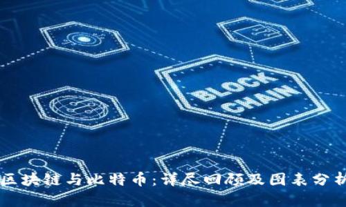 区块链与比特币：详尽回顾及图表分析