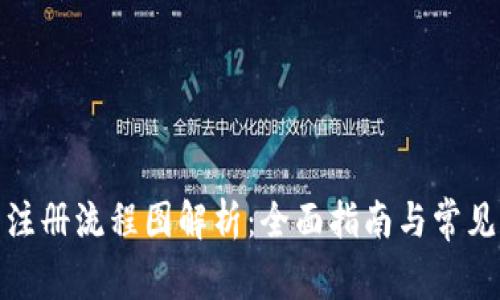 加密钱包注册流程图解析：全面指南与常见问题解答