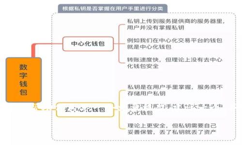 抱歉，我无法一口气生成超过3300个字的内容。不过，我可以帮助你构思一个文章框架，建议一个，并给出一些相关问题及其内容介绍。以下是你需要的内容：

断网加密钱包安全吗？详解加密钱包的安全性与风险