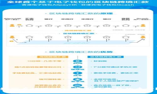 如何在tpWallet中同步最新的币价？