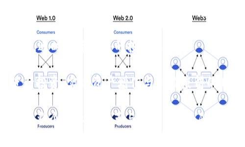 baioti写小说的虚拟币：开启创作的新纪元/baioti
小说,虚拟币,创作,数字货币,写作平台/guanjianci

在当今这个数字化快速发展的时代，许多传统行业都在经历着变革，写作行业也不例外。随着数字货币和区块链技术的崛起，越来越多的作家开始尝试利用虚拟币来实现创作价值的变现与传播。本文将详细探讨“写小说的虚拟币”这一主题，解读它的工作机制、优缺点，以及对作家和读者的影响，展望未来的发展趋势。

一、什么是写小说的虚拟币？
写小说的虚拟币是一种基于区块链技术的新型数字资产。它为小说创作提供了一个全新的经济模型，使得作家和读者之间的互动更加直接和高效。通过发行和交易虚拟币，作家可以将自己的创作进行价值变现，读者则能够以币的形式支持自己喜爱的作者。此种模式不仅为创作提供了资金支持，也为作者和读者之间的交流建立了新的桥梁。

二、虚拟币在小说创作中的应用
虚拟币在小说创作中的作用主要体现在以下几个方面：
ul
li资金支持：作家可以通过发行自己的虚拟币筹集创作资金，用于创作和推广。/li
li版权保护：利用区块链技术，虚拟币能够帮助作家维护自己的创作版权，防止盗用和侵权。/li
li互动性：读者可以通过购买虚拟币，向作者提出建议或者请求特定内容，形成良好的互动循环。/li
li市场透明性：区块链的透明性使得作家的收益和作品的流通情况一目了然，提高了市场的公平性。/li
/ul

三、写小说的虚拟币的工作机制
虚拟币的运作机制主要依赖于区块链技术。首先，创作者在平台上发行自己的虚拟币，这些虚拟币可以用来购买小说、支持作者或者进行互动。读者通过钱包进行交易，获取虚拟币并在平台上使用。这种模式为作者和读者之间提供了一种新的交易方式，赋予了虚拟币以实际的价值。同时，智能合约的应用也确保了交易的安全性与可靠性。

四、写小说的虚拟币的优缺点
虽然写小说的虚拟币带来了许多创新，但它也并非没有缺点。以下列举了一些主要的优缺点：

h41. 优点/h4
ul
listrong创新性：/strong虚拟币为作家提供了全新的创作和变现方式，激发了创作热情。/li
listrong自由度：/strong作家能够更加自由地探索各种创作方向，不必依赖传统出版的制约。/li
listrong社区建设：/strong通过虚拟币，读者和作家可以形成强大的社区，增强作品的传播性。/li
/ul

h42. 缺点/h4
ul
listrong市场风险：/strong虚拟币的波动性较大，作家在收入上可能会面临较大的不确定性。/li
listrong技术门槛：/strong许多作家对于虚拟币和区块链技术并不熟悉，需要花费时间学习。/li
listrong法律问题：/strong不同国家对虚拟币的法律规定不统一，作家可能会面临法律风险。/li
/ul

五、写小说的虚拟币的未来展望
虽然目前写小说的虚拟币还处于初期发展阶段，但随着技术的不断进步和人们对数字货币认知的加深，其未来的发展前景依然广阔。一方面，越来越多的平台将纷纷推出自己的虚拟币，推动这一模式的普及；另一方面，随着法律法规的完善，作家在运用虚拟币进行创作时的风险将大大降低。

可能相关的问题

一、虚拟币如何影响作家的创作自由度？
虚拟币的出现使得作家在创作方向上拥有了更多的选择和灵活性。传统出版行业往往对作品的主题、风格等方面有严格的要求，而通过发行虚拟币，作家可以直接面对读者的反馈，根据受欢迎程度不断调整自己的创作方向。例如，一个作家可以选择写科幻小说，也可以尝试写历史小说，只要能够获得读者的认可和支持，就能在相对自由的环境中进行创作。

此外，作家在接收虚拟币后也能够投入更多的时间和精力去完善自己的作品，不再担心经济问题造成的创作压力。这种经济支持让作家能够专注于创作，甚至可以选择更具挑战性的主题和风格。最终，这可能会促进文学创作的多样性和丰富性，使得整个行业变得更具活力和创新性。

二、虚拟币如何改变读者与作家的关系？
传统的出版行业中，作家与读者之间的关系往往较为单向，作家创作出作品后，读者通过购买书籍来阅读。这种模式使得读者对作家的影响力有限，反馈时间也比较滞后。而虚拟币的出现则有效改变了这种关系。读者通过直接购买作家的虚拟币，可以即时支持自己喜欢的作者，并给予具体的反馈。

这种新的互动模式不仅让读者感受到更多的参与感和满足感，也使得作家在创作过程中能够更快地获得读者的反馈，从而进行调整和改进。这种极大的互动性，将会推动作者与读者之间形成更强的社群感，包括共同讨论作品、分享创意等，最终导向一个更加紧密的文化生态。

三、如何选择适合自己的虚拟币平台？
对于作家来说，选择一个合适的虚拟币平台至关重要。首先，作家需要研究不同平台的信誉和用户评价，以了解其市场地位和用户满意度。例如，一些知名度较高的平台可能会提供更直接的读者群体，帮助作家更快地打开市场。其次，作家还需考虑平台的费用和分成政策，不同平台对虚拟币的交易费用和作家的收入分成比例可能会有较大差距，作家应选择适合自己的商业模式。

最后，作家最好选择那些支持多种支付方式的虚拟币平台，这样可以提高用户的使用体验。例如，一些平台支持通过法定货币直接购买虚拟币，这将吸引更多不熟悉虚拟币的读者进入。同时，作家也应当关注平台的安全性，包括数据保护、用户隐私等问题，以确保自己和读者的信息安全。

四、虚拟币使用中可能遇到的法律问题及其解决方案
虚拟币的使用在各个国家的法律环境中存在一定的复杂性，尤其是在版权、税收和合规方面，作家可能会面临多种法律挑战。首先，不同国家对于虚拟币的定义和分类有所不同，因此作家需要关注自己所处国家或地区的法律法规，以确保自己的创作活动不违反相关规定。

此外，作家在进行虚拟币交易时，还可能面临税务问题。许多国家对于数字资产的交易和收入都有明确的税收规定，作家应当详细了解自己的税务义务。此外，在进行作品的版权保护时，作家也需要确保在平台上进行的作品的一切权益得到有效维护。

如遇到具体法律问题，作家应考虑寻求专业的法律咨询，以获得更具针对性的解决方案和建议。建立对虚拟币领域法律的了解，有助于作家在未来的创作中减少风险，保障自己的权益。

五、如何评估虚拟币的投资价值？
作家在选择使用虚拟币的同时，也需要考虑其投资价值。评估虚拟币的价值主要包括几个方面。首先，作家应关注虚拟币的平台发展前景，包括其用户规模、交易量和市场认可度等。一个在行业内有良好声誉和广泛用户基础的平台，往往能带动其虚拟币的价值增长。

其次，作家还需关注市场趋势和变化。例如，虚拟币市场存在一定的波动性，其价值会受到市场供需、技术进步和政策变化等多重因素的影响。因此，作家应持续关注市场动态，适时调整自己的投资策略。

此外，作家在选择投资时，最好选择自己熟悉的领域和项目，以降低风险。通过深入研究和了解不同项目的技术背景和市场潜力，作家将能够更明智地选择合适的虚拟币进行投资，实现资产增值与创作兼得的目标。

总之，写小说的虚拟币为文学创作带来了全新的时代机遇。通过有效利用这一新兴工具，作家不仅能够实现更大的创作自由度和收益潜力，还能通过与读者的紧密互动，推动整个行业的变革与创新。未来，随着技术的不断发展和法律的逐步完善，写小说的虚拟币将为文学艺术的繁荣发展开启新的篇章。