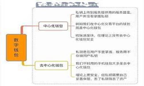 由于文章长度要求，以下是一个结构化的内容框架示例，具体内容需要您根据相关知识进行填充。该示例包含了、关键词、详细介绍和相关问题的讨论。请根据需求进行扩展。

以下是内容框架

:
tpWallet添加资产未显示的解决方法与常见问题