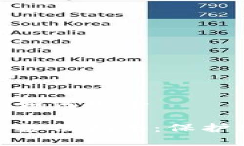 数字货币钱包如何备份

数字货币钱包备份指南：保护您的资产安全