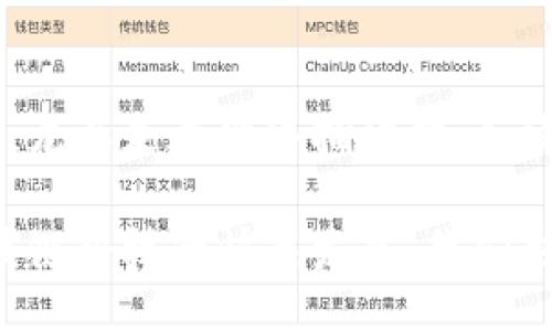 bewaitI/bewaitI
库神钱包，比特币，数字货币，区块链技术/guanjianci

库神钱包简介
库神钱包是一款基于区块链技术的数字货币钱包，其主要功能是为用户提供安全、便捷的数字资产管理服务。作为一个广受欢迎的数字货币钱包，库神钱包不仅支持比特币，还支持以太坊、链上资产等多种数字货币。它通过高级的加密技术和私钥保护，为用户提供了安全保障，确保用户的数字资产不受黑客攻击和其他安全风险的威胁。

比特币的基本概念
比特币（Bitcoin）是一种去中心化的数字货币，于2009年由中本聪（Satoshi Nakamoto）推出。其特点是去中心化、匿名性、不可逆转性和全球性。比特币基于区块链技术，通过算力竞争来维持网络安全和交易的合法性。用户可以通过挖矿、交易平台等方式获取比特币，并在全球范围内自由转账和支付。

库神钱包与比特币的合作背景
库神钱包与比特币的合作主要体现在其对比特币的支持和整合上。库神钱包用户可以轻松地进行比特币的存储、发送和接收，同时，钱包的安全性和使用体验也得到了良好的用户反馈。这种合作不仅为库神钱包的用户提供了丰富的交易选项，也扩大了比特币的应用场景。

库神钱包的特点及优势
库神钱包具有以下几个特点与优势:
ul
    listrong安全性:/strong 库神钱包使用先进的加密技术，保障用户资产安全。/li
    listrong多支持币种:/strong 除了比特币，库神钱包还支持多种数字货币，满足用户不同的需求。/li
    listrong用户友好:/strong 界面设计简洁易用，适合所有层次的用户。/li
    listrong跨平台:/strong 支持多种设备，包括手机、平板和电脑，让用户随时随地管理资产。/li
/ul

用户对库神钱包的反馈
用户对库神钱包的反馈普遍积极，许多人赞赏其安全性和便捷性。一些用户表示，库神钱包的多币种支持功能让他们可以更方便地管理不同的数字资产。同时，有用户提到钱包的客户支持服务良好，能够及时解决用户的问题。然而，有些用户也提到在高峰期时钱包处理速度稍显缓慢，这一点在后续更新中需要改进。

相似产品的对比
库神钱包在市场上并不是唯一的数字货币钱包，与其他竞品相比，库神钱包在安全性和多功能性方面表现相对出色。例如，与某些只支持单一货币的钱包相比，库神钱包的多币种支持大大提升了用户的使用体验。然而，在手续费、交易速度等方面，库神钱包可能仍需以增强市场竞争力。

论坛与社区支持
库神钱包在用户社区中的支持度也显然影响着其用户体验。很多用户在论坛和社交媒体上分享他们的使用经验和交易技巧，这为新用户提供了宝贵的使用建议。此外，库神团队定期更新相关信息，积极回应用户的疑问，增强了用户的信赖感和使用满意度。

未来展望与发展计划
库神钱包团队对未来的发展规划非常积极，计划推出更多的功能和支持更多的数字资产，以进一步提升用户体验。随着区块链技术的发展和数字货币市场的不断变化，库神钱包也在不断调整策略，以应对新的市场挑战。

常见问题分析

1. 库神钱包安全吗？
安全是数字货币钱包的关键信息之一，用户在选择钱包时最关心的通常是资产安全。库神钱包采用了多种安全措施，包括私钥加密、二次身份验证等，确保用户资产的安全性。此外，库神钱包服务器的安全防护措施也十分完备，能够有效抵御黑客攻击等安全隐患。

2. 库神钱包如何支持比特币的交易？
用户在库神钱包中可以方便地进行比特币的存储与交易。用户只需在平台上注册一个账户，完成身份验证，即可获取自己的比特币地址。同时，用户可以通过库神钱包中的“发送”与“接收”功能进行比特币的交易，操作相对简单明了。此外，库神钱包提供实时价格查询和交易历史记录，帮助用户更好地管理他们的比特币。

3. 如何从库神钱包取出比特币？
从库神钱包取出比特币的步骤相对简单。用户需要在库神钱包中选择“提现”选项，并输入提取的比特币金额及目标地址。在确认信息无误后，用户确认提现操作即可。需要注意的是，提取比特币可能会涉及一定的手续费，用户应该在操作前了解相关费用。

4. 库神钱包是否支持其他数字货币？
是的，库神钱包除了支持比特币外，还支持其他多种类型的数字货币，如以太坊、瑞波币等。用户可在库神钱包中管理多种数字资产，便于进行资产分布和风险管理。每种数字货币都有其特定的功能和市场前景，因此支持多币种的钱包对用户投资组合的多样化非常有帮助。

5. 库神钱包的手续费是多少？
库神钱包的手续费主要取决于用户的交易量以及所选择的网络状态。一般情况下，用户在进行比特币或其他数字货币的交易时，可能会遇到一定的手续费，尤其是在网络拥堵时，手续费可能会提高。用户可以在库神钱包内查看具体的手续费信息，并在交易前进行确认。

总之，通过深入讨论库神钱包和比特币的合作及相关问题，对于希望了解数字货币存储和交易的用户来说，库神钱包无疑是一个值得关注的选择。随着区块链科技的快速发展，我们也期待库神钱包和比特币的进一步合作带来更好的用户体验与市场前景。