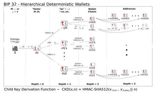 要解决“t p钱包组完lp后不显示怎么办”的问题，可以先尝试以下步骤：

1. **检查网络连接**：确保您的设备连接至互联网，网络不稳定可能导致钱包数据无法刷新。

2. **更新钱包软件**：确保您的TP钱包应用是最新版本。旧版本可能存在bug，导致数据无法正常显示。

3. **重新启动应用**：尝试关闭并重新打开TP钱包，有时候应用会因为小故障而无法显示数据。

4. **清除缓存**：在设置中找到TP钱包，清除缓存数据，然后重试。

5. **检查合约地址**：确保您输入的LP代币合约地址是正确的，有时候错误的地址会导致无法显示相关信息。

6. **查询区块链状态**：如果您的LP代币是进行区块链交易后才产生，建议使用相关区块链浏览器查看交易状态，确认交易是否成功。

7. **联系客服**：如果以上方法无法解决，建议联系TP钱包的客服，询问是否有系统问题或其他技术故障。

如果更详细的信息或者其他相关内容需要，请告诉我！