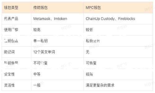 主题: 比特币钱包解密工具的全面分析

: 比特币钱包解密工具全面解析：如何安全恢复你的加密资产