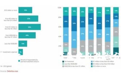 如何在0TC一Token钱包中出售微分资产？